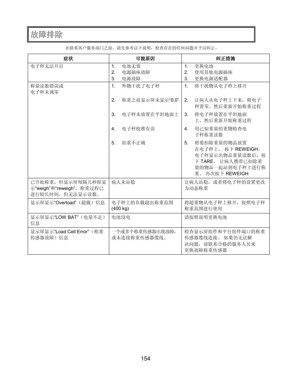 故障排除 | Welch Allyn PROPLUS 2101KGWA Health-o-Meter Professional Scales - User Manual User Manual | Page 155 / 158