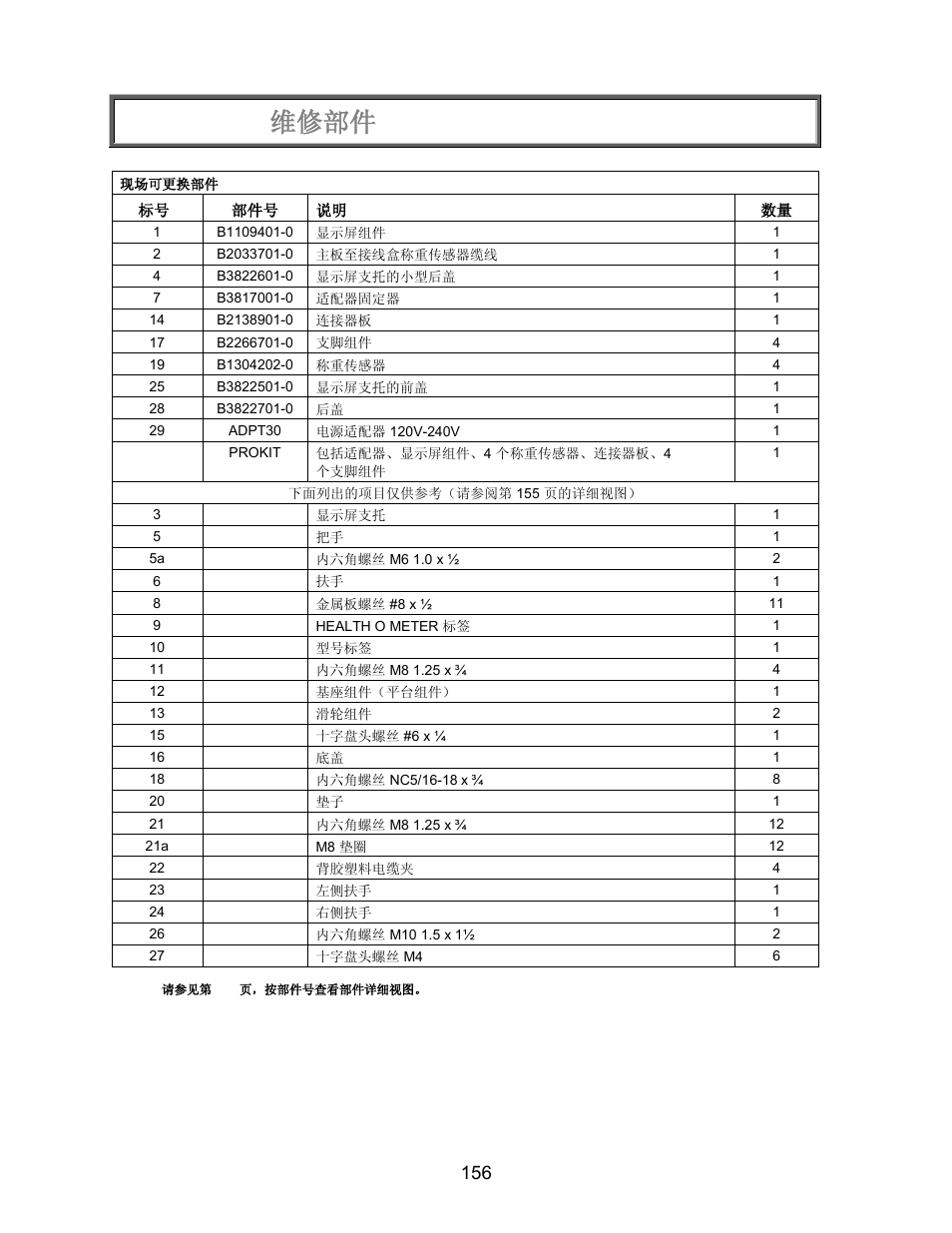 维修部件, 2101kgwa 维修部件 | Welch Allyn PROPLUS 2101KGWA Health-o-Meter Professional Scales - User Manual User Manual | Page 157 / 158