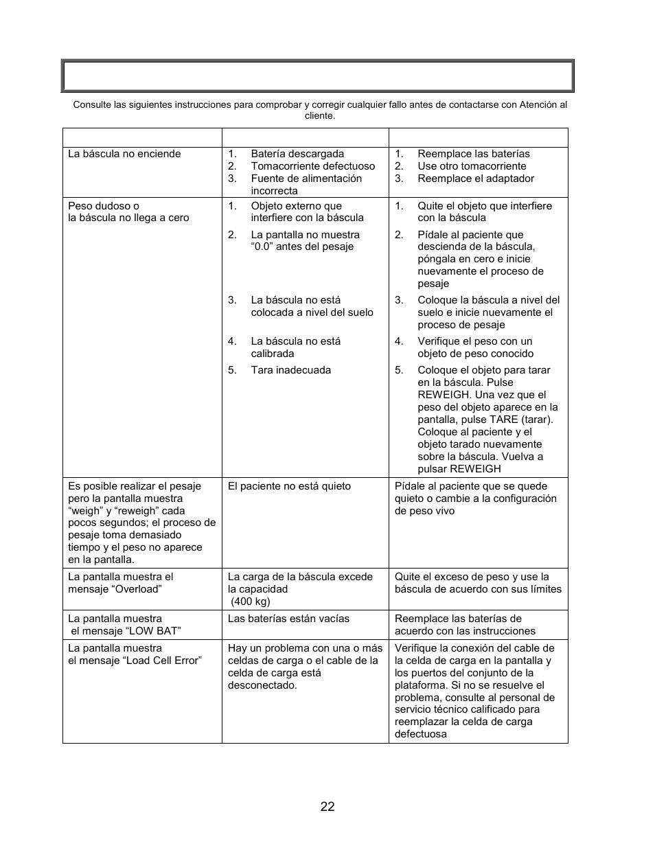 Resolución de problemas | Welch Allyn PROPLUS 2101KGWA Health-o-Meter Professional Scales - User Manual User Manual | Page 23 / 158