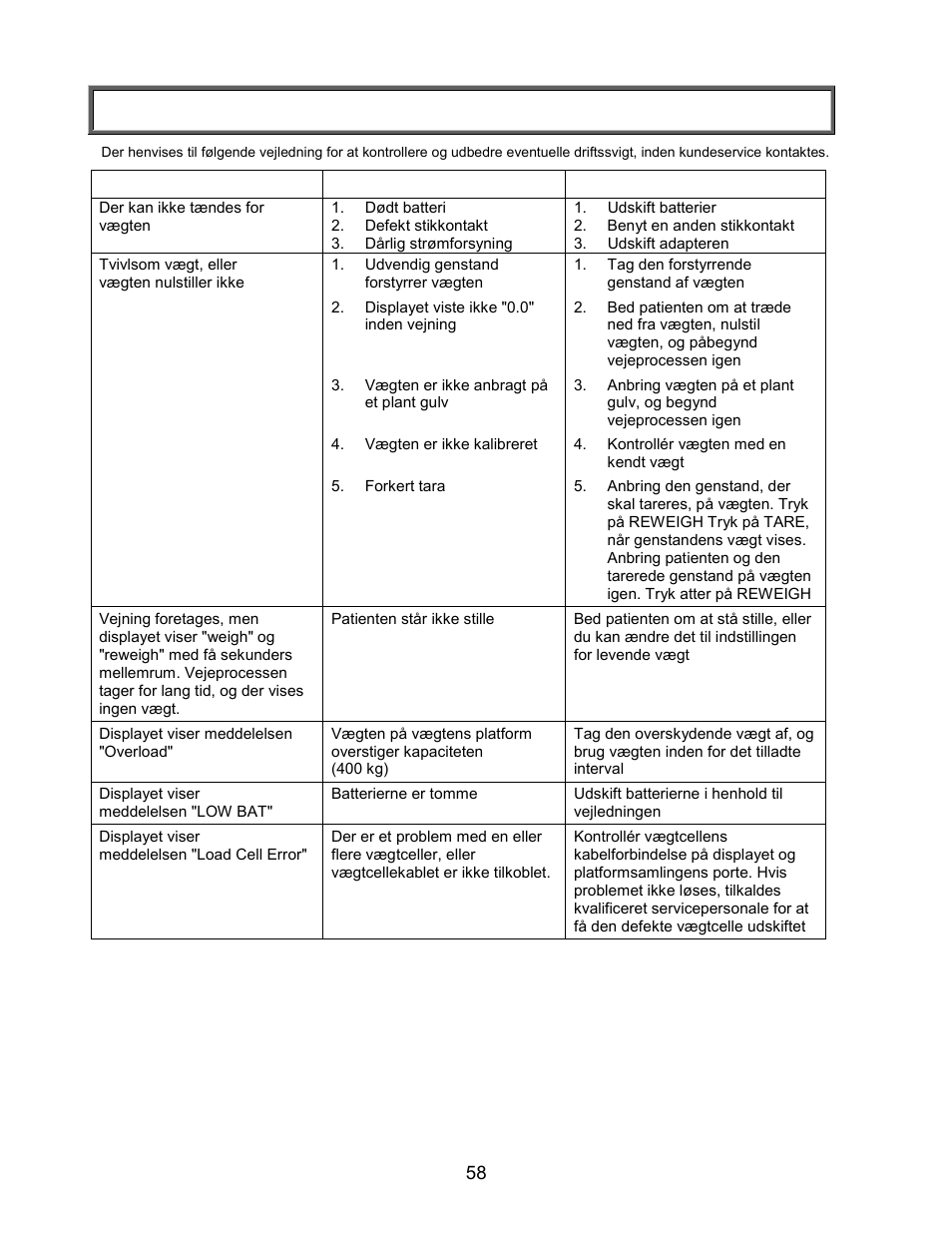 Fejlfinding | Welch Allyn PROPLUS 2101KGWA Health-o-Meter Professional Scales - User Manual User Manual | Page 59 / 158