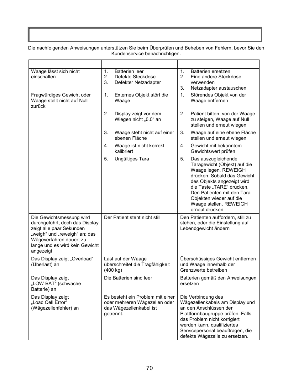 Fehlerbehebung | Welch Allyn PROPLUS 2101KGWA Health-o-Meter Professional Scales - User Manual User Manual | Page 71 / 158