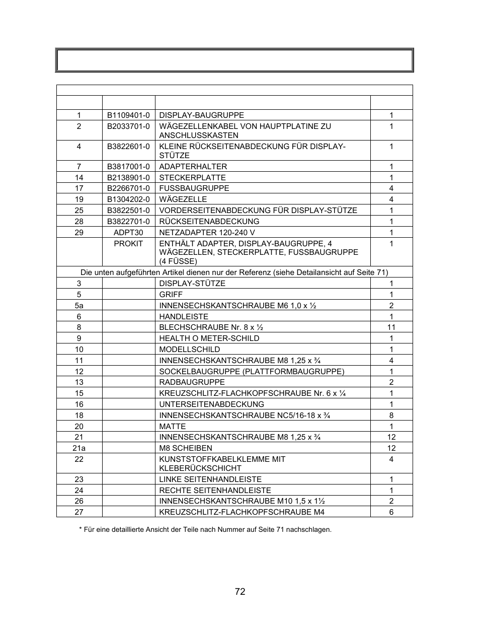Ersatzteile für die wartung, 2101kgwa ersatzteile für die wartung | Welch Allyn PROPLUS 2101KGWA Health-o-Meter Professional Scales - User Manual User Manual | Page 73 / 158