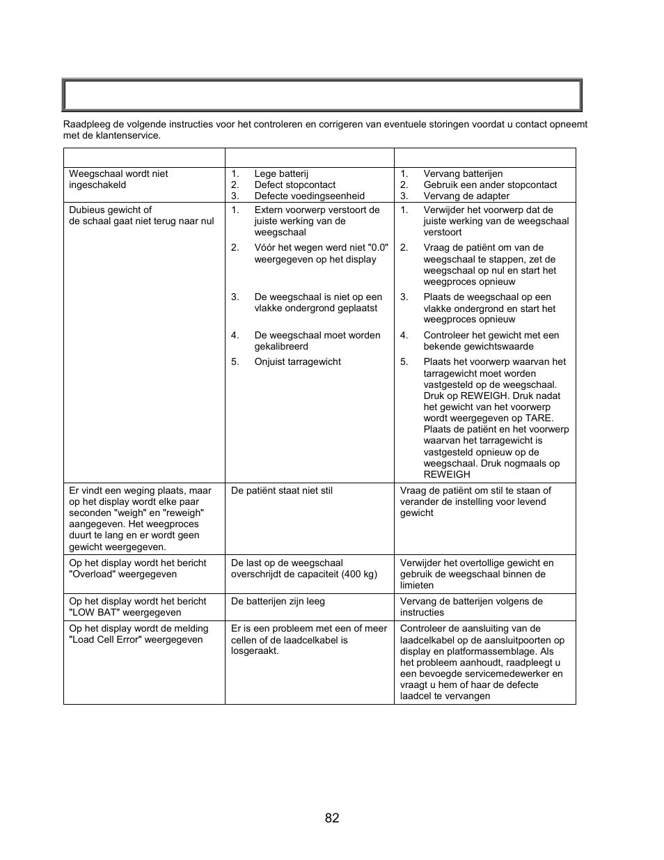 Probleemoplossing | Welch Allyn PROPLUS 2101KGWA Health-o-Meter Professional Scales - User Manual User Manual | Page 83 / 158