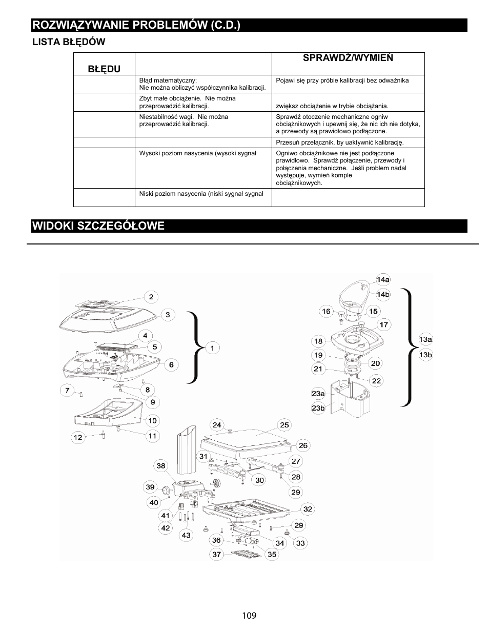 Widoki szczegółowe, Rozwiązywanie problemów (c.d.), Lista błędów nr błędu definicja sprawdź/wymień | Welch Allyn Health-o-Meter Professional Scales - User Manual User Manual | Page 110 / 132
