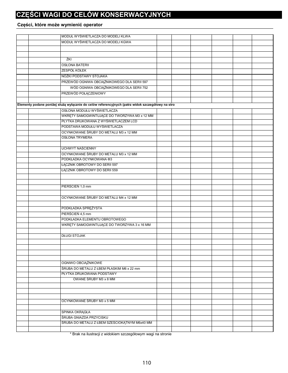 Części wagi do celów konserwacyjnych, Części, które może wymienić operator | Welch Allyn Health-o-Meter Professional Scales - User Manual User Manual | Page 111 / 132