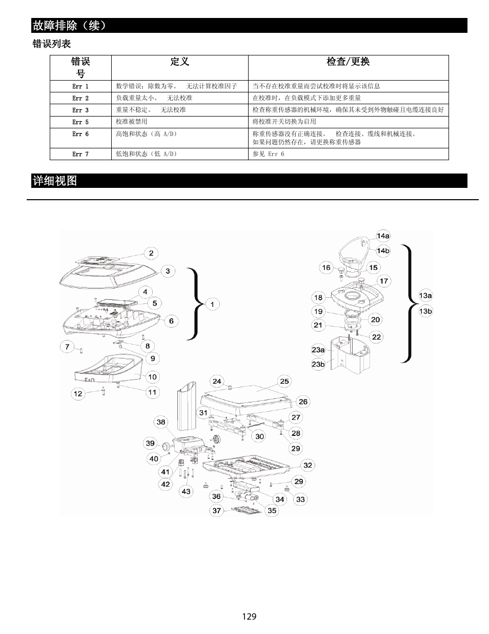 详细视图, 故障排除（续, 错误列表 错误 号 定义 检查/更换 | Welch Allyn Health-o-Meter Professional Scales - User Manual User Manual | Page 130 / 132