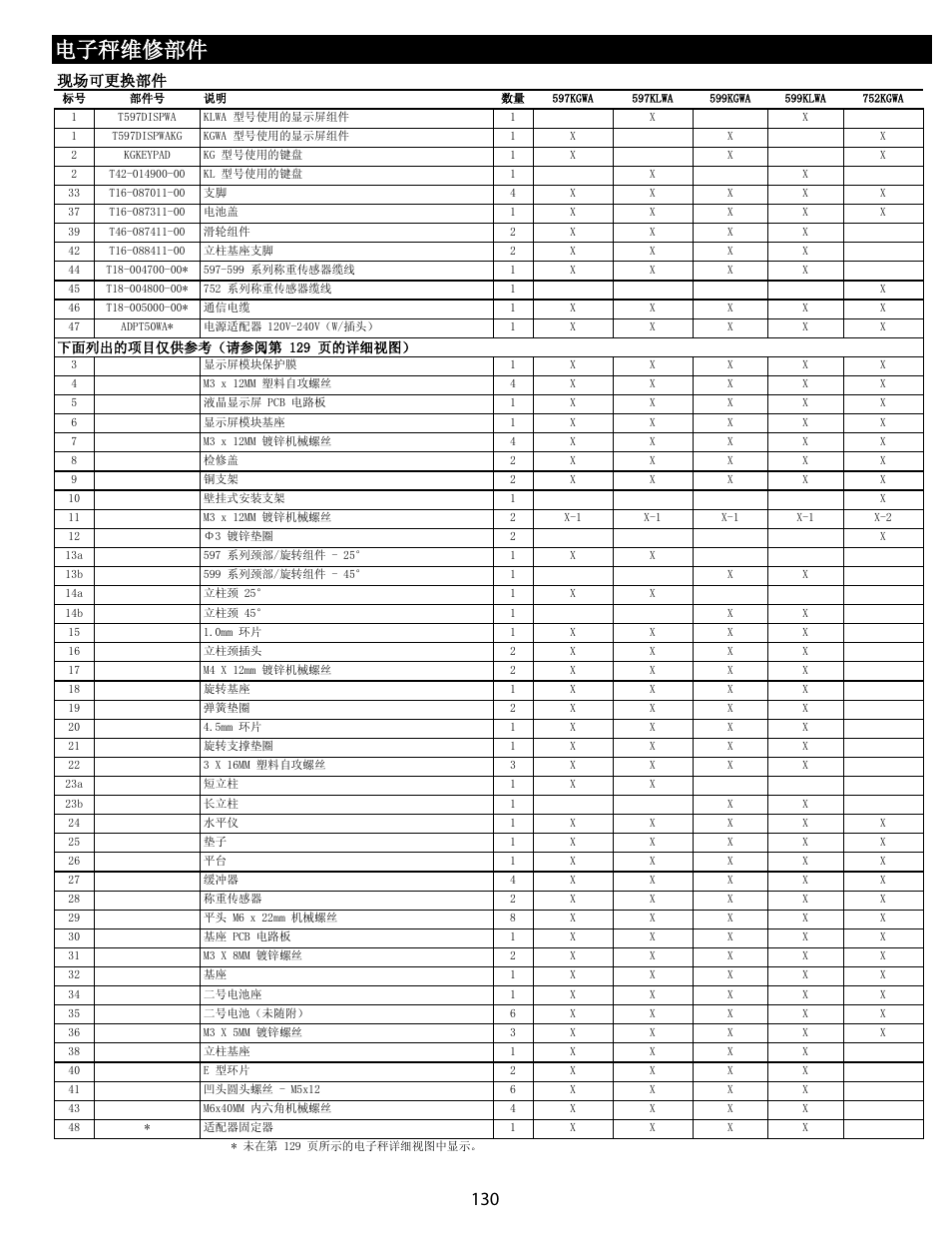 维修部件列表, 电子秤维修部件, 现场可更换部件 | Welch Allyn Health-o-Meter Professional Scales - User Manual User Manual | Page 131 / 132