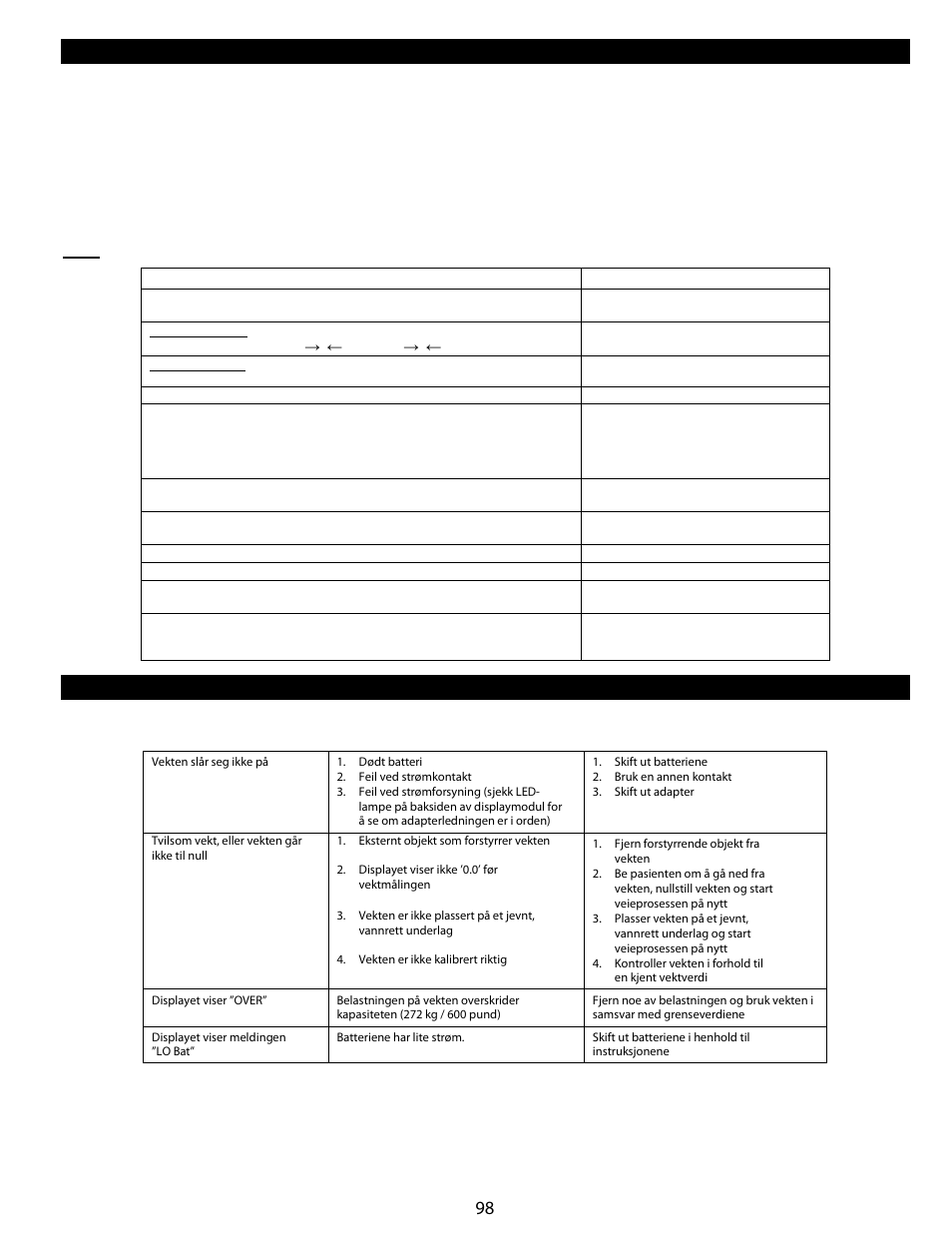 Kalibrering, Feilsøking, Handling display viser | Welch Allyn Health-o-Meter Professional Scales - User Manual User Manual | Page 99 / 132