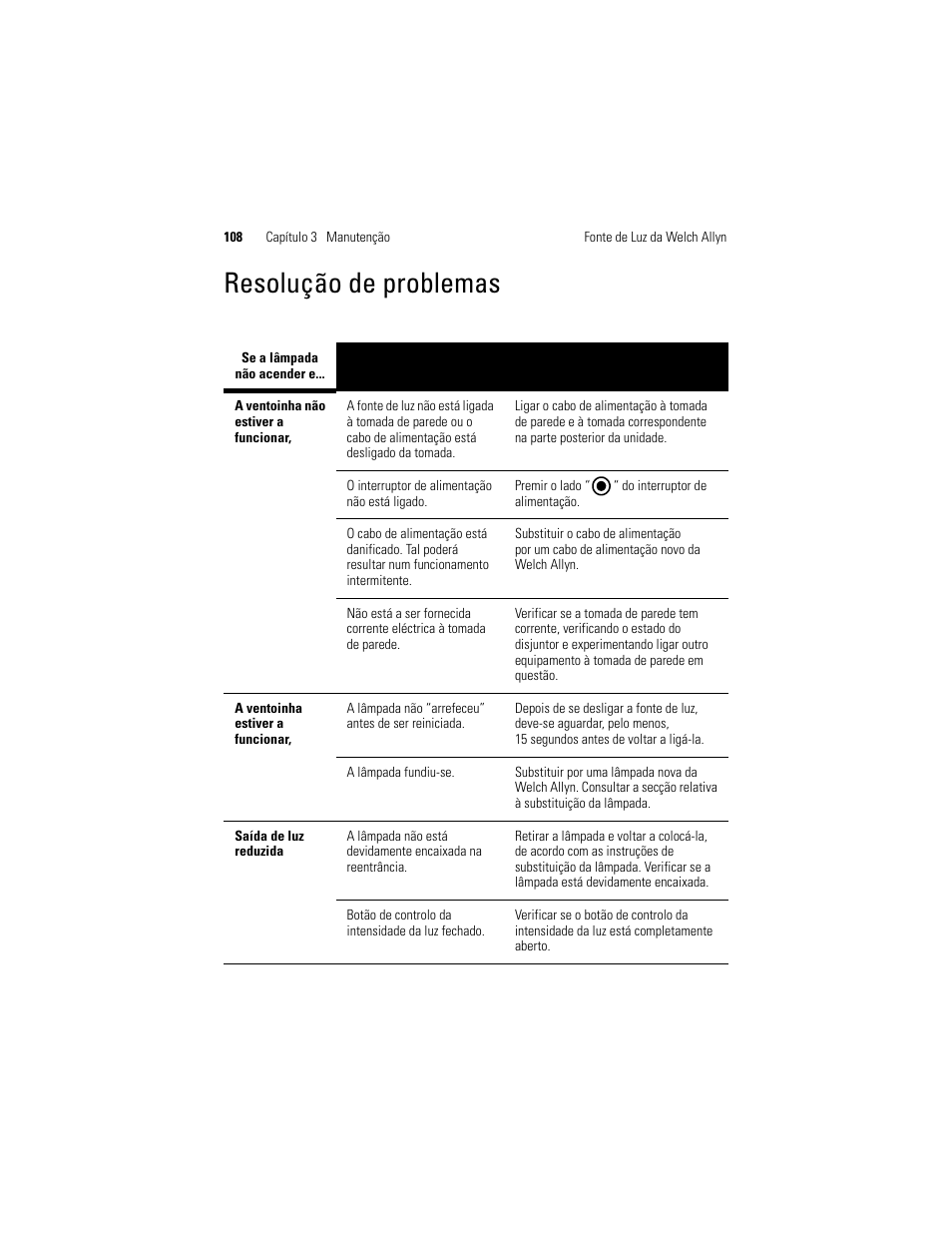 Resolução de problemas | Welch Allyn Solarc Light Source - User Manual User Manual | Page 110 / 240