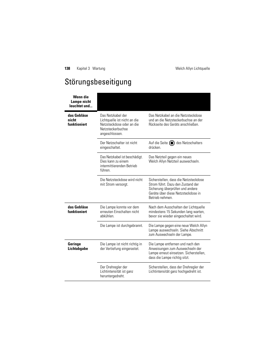 Störungsbeseitigung | Welch Allyn Solarc Light Source - User Manual User Manual | Page 140 / 240