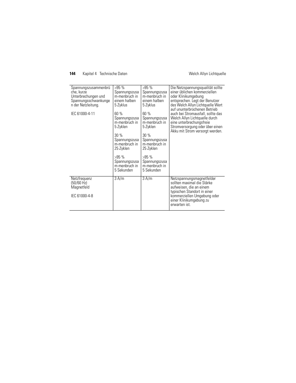 Welch Allyn Solarc Light Source - User Manual User Manual | Page 146 / 240