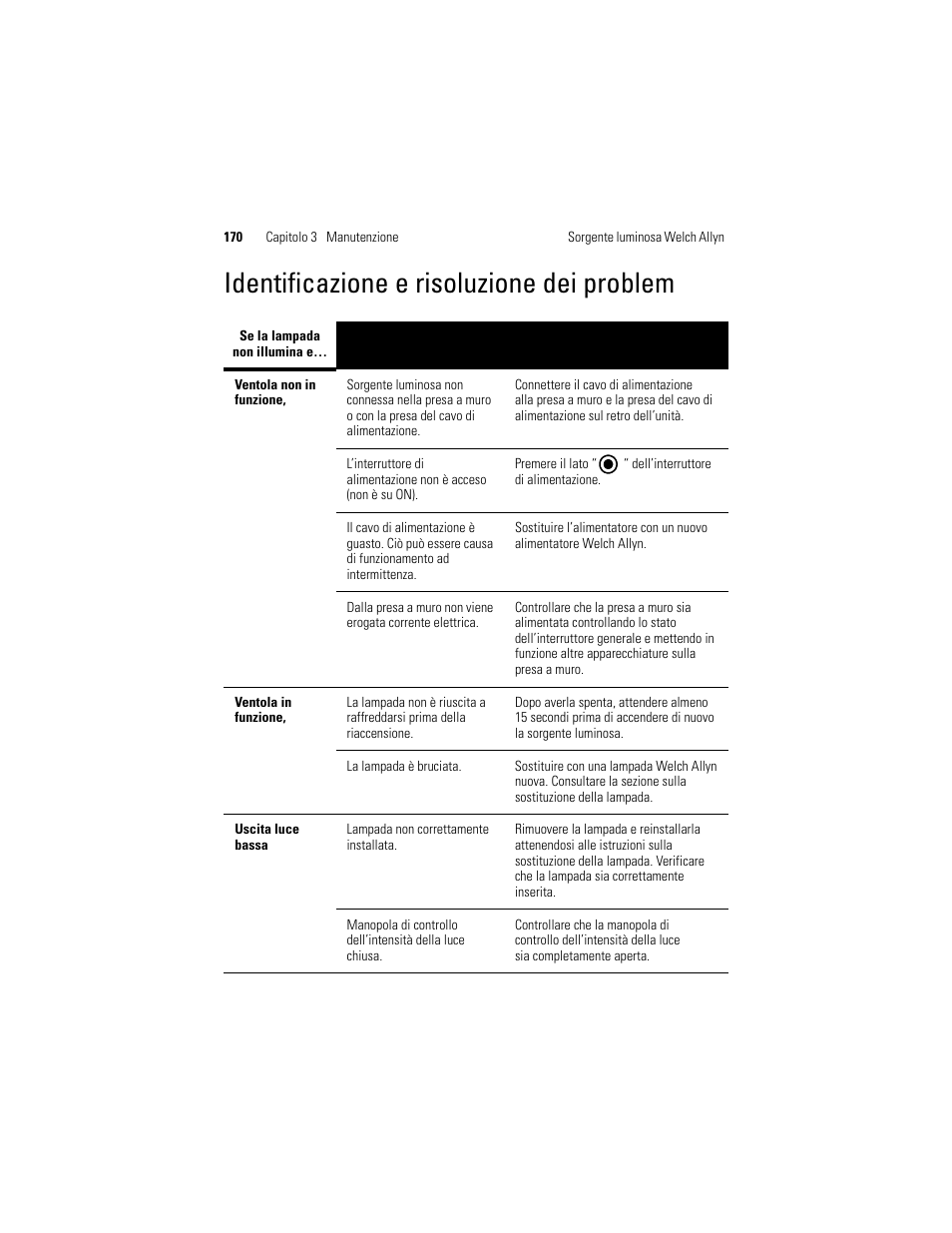 Identificazione e risoluzione dei problem | Welch Allyn Solarc Light Source - User Manual User Manual | Page 172 / 240