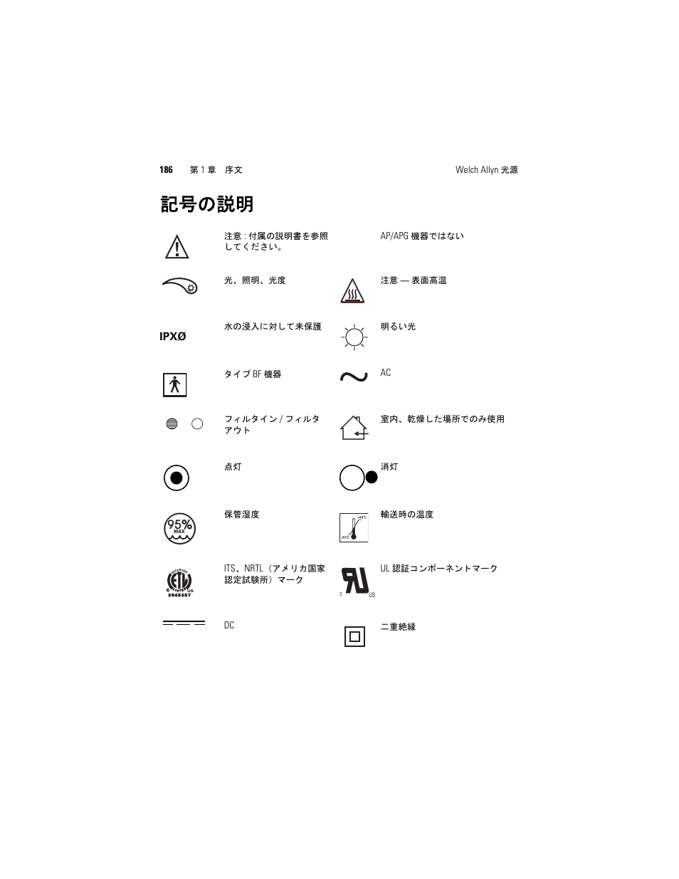 記号の説明, Ipxø | Welch Allyn Solarc Light Source - User Manual User Manual | Page 188 / 240