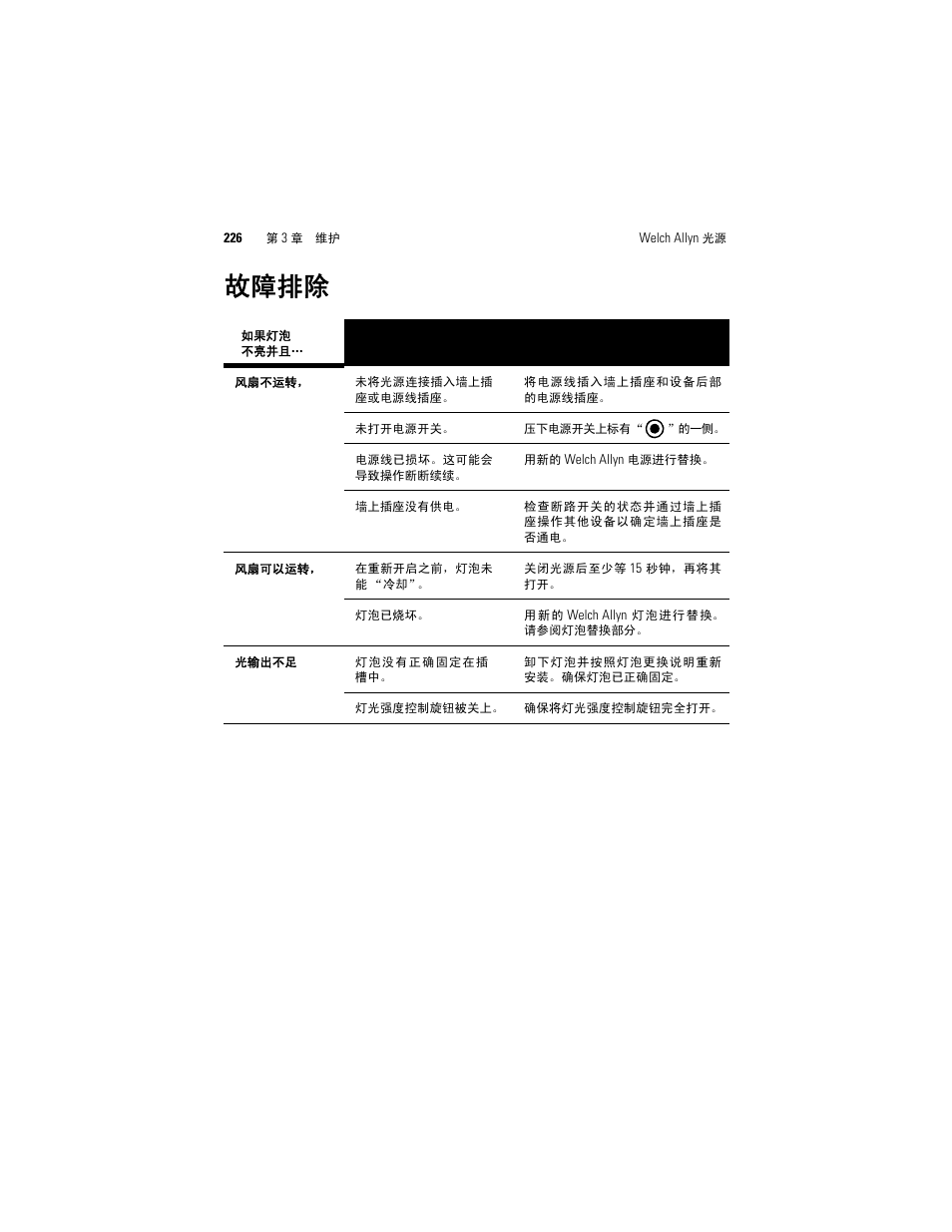故障排除 | Welch Allyn Solarc Light Source - User Manual User Manual | Page 228 / 240