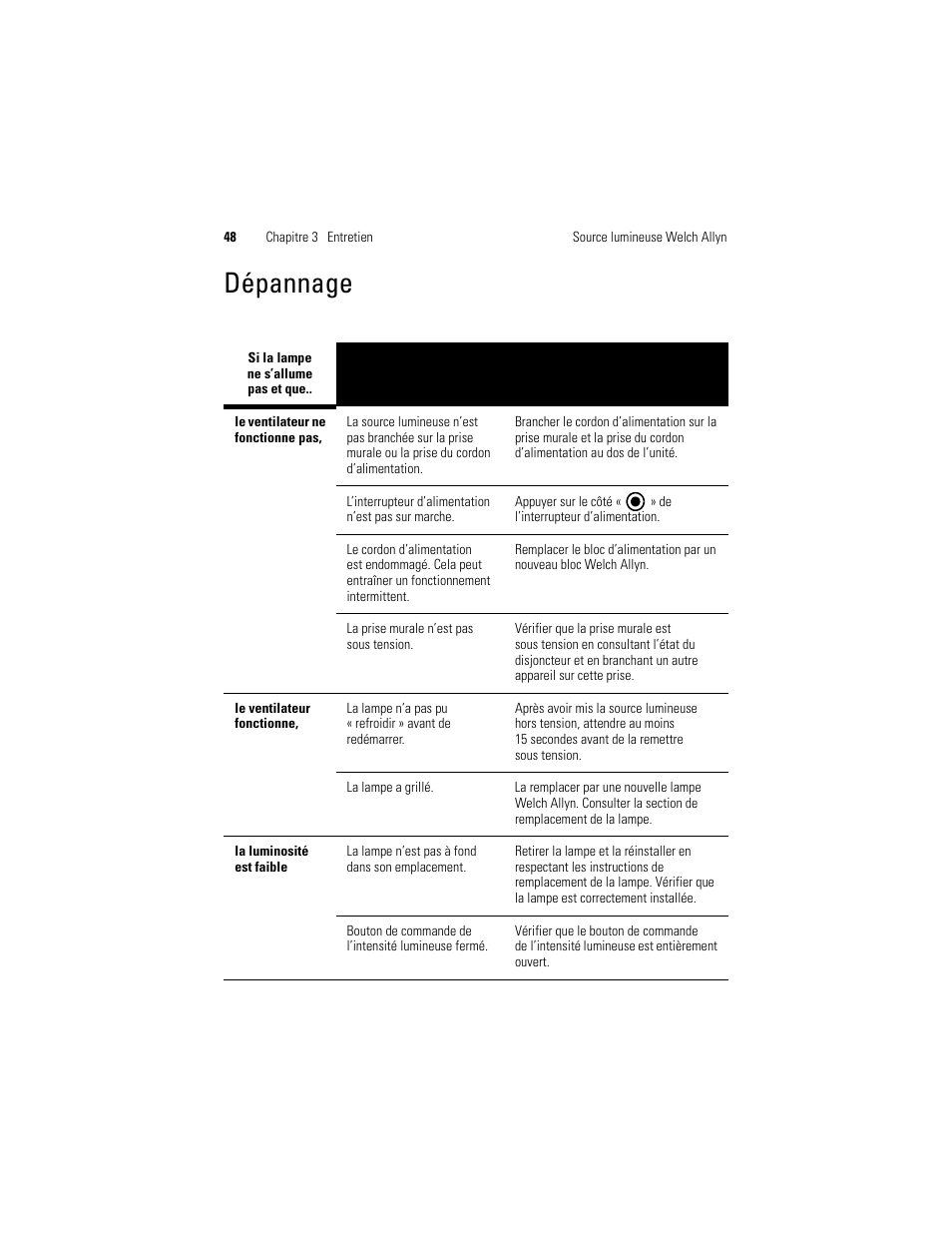 Dépannage | Welch Allyn Solarc Light Source - User Manual User Manual | Page 50 / 240