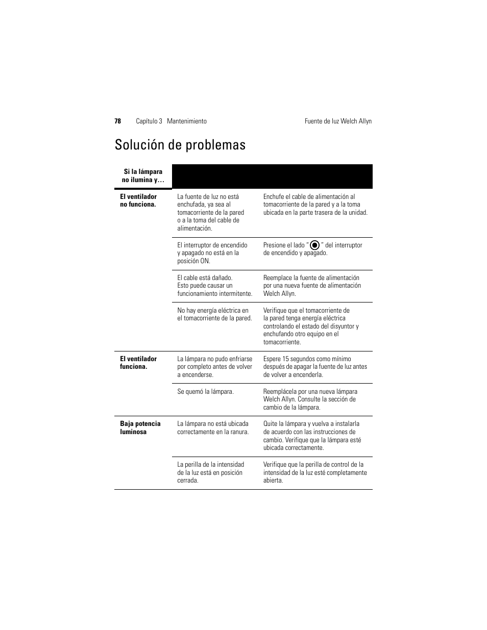 Solución de problemas | Welch Allyn Solarc Light Source - User Manual User Manual | Page 80 / 240