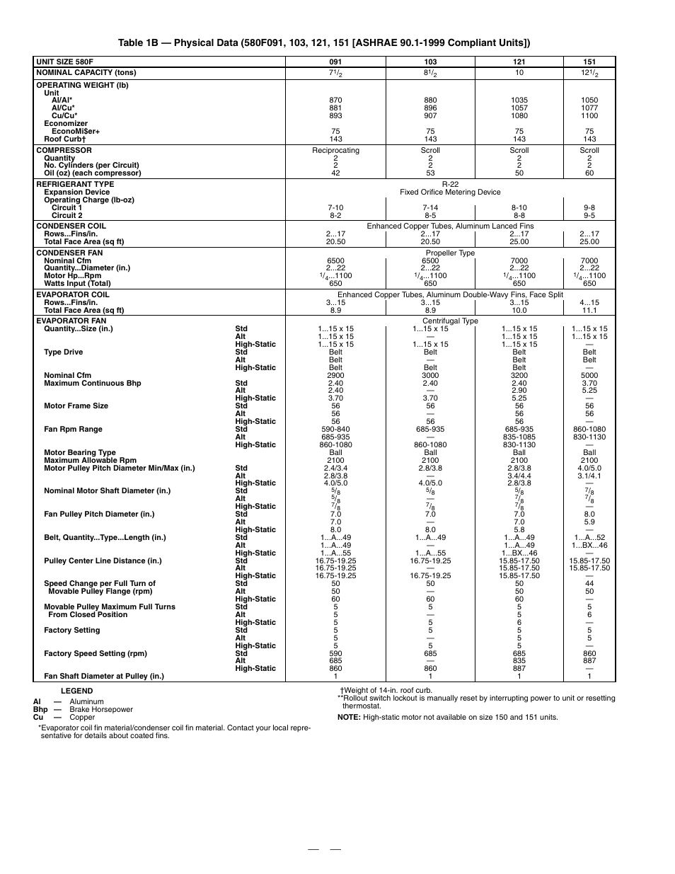 Bryant 580F User Manual | Page 10 / 80