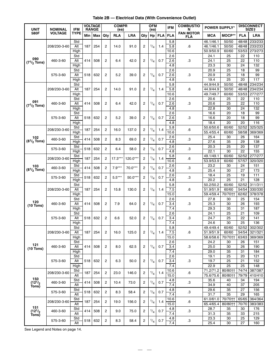 Bryant 580F User Manual | Page 15 / 80