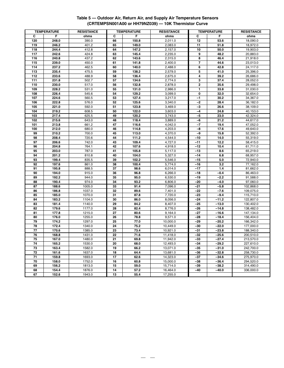 Bryant 580F User Manual | Page 23 / 80