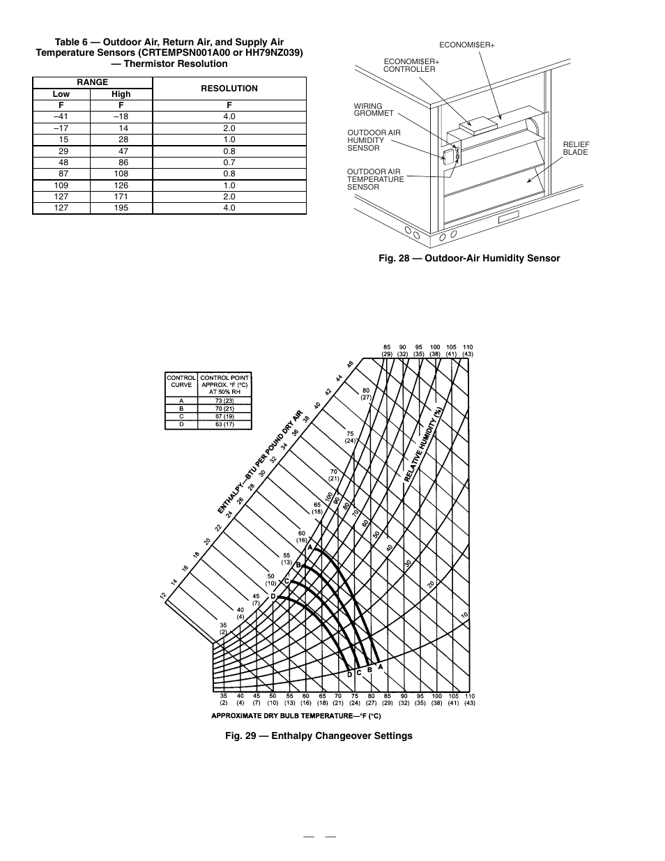 Bryant 580F User Manual | Page 24 / 80