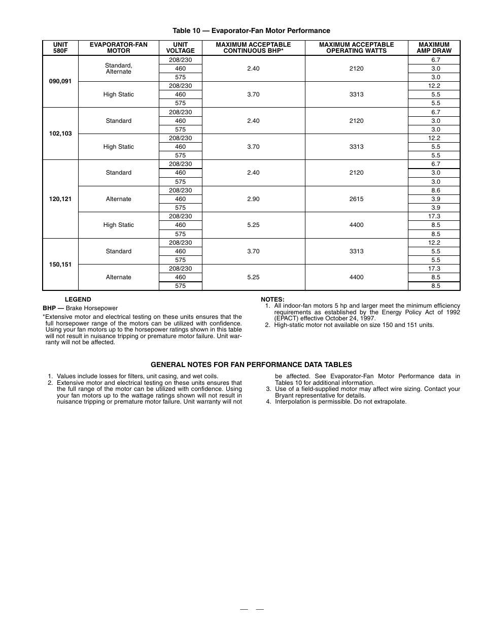 Bryant 580F User Manual | Page 29 / 80