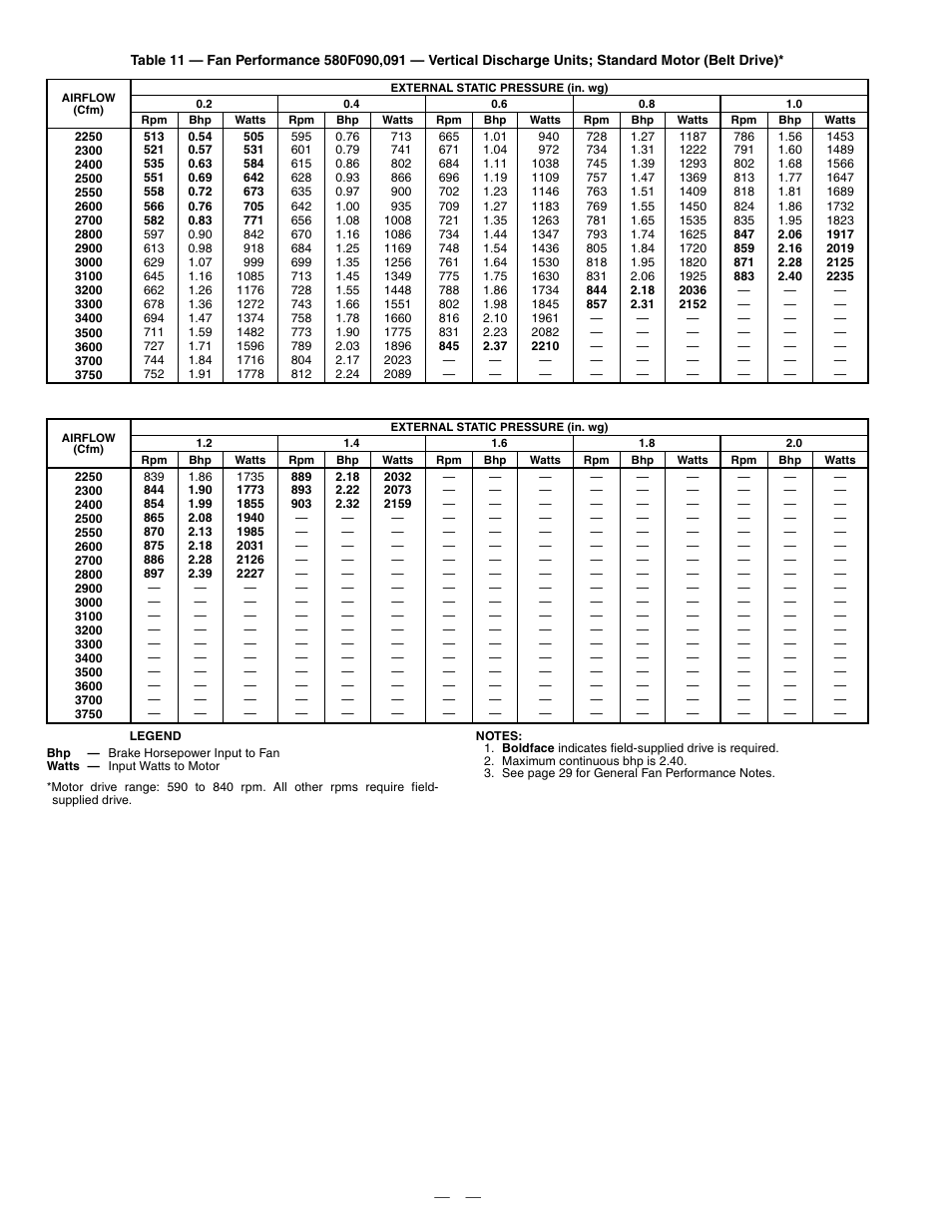 Bryant 580F User Manual | Page 30 / 80