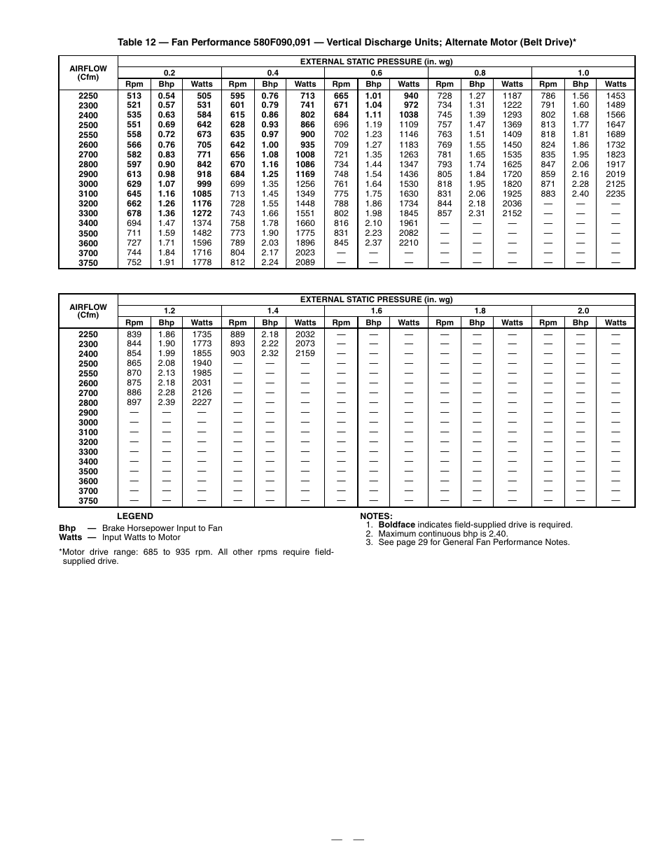 Bryant 580F User Manual | Page 31 / 80