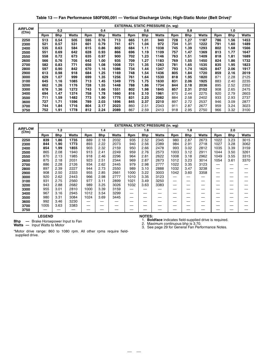 Bryant 580F User Manual | Page 32 / 80