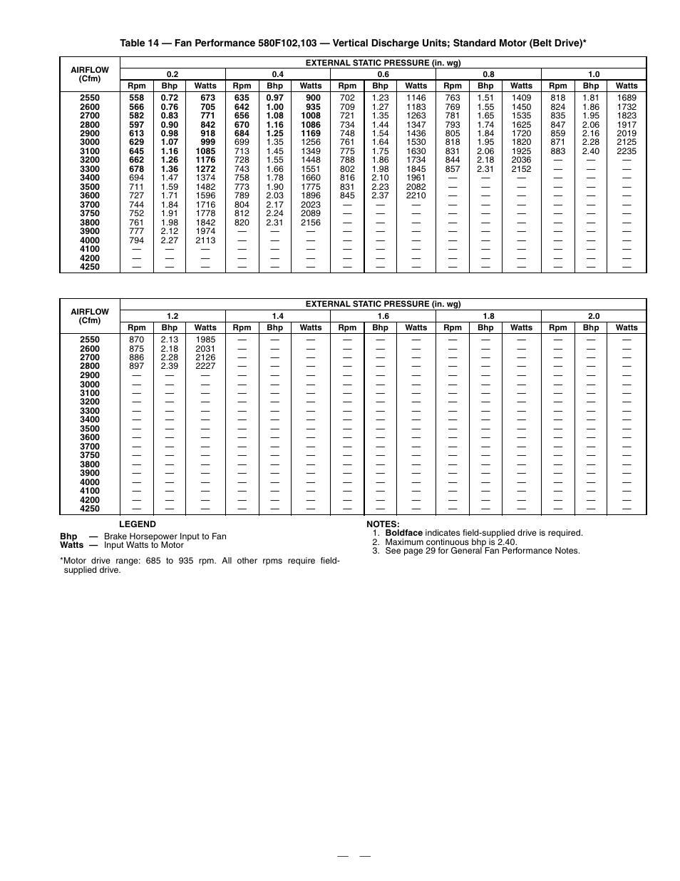 Bryant 580F User Manual | Page 33 / 80