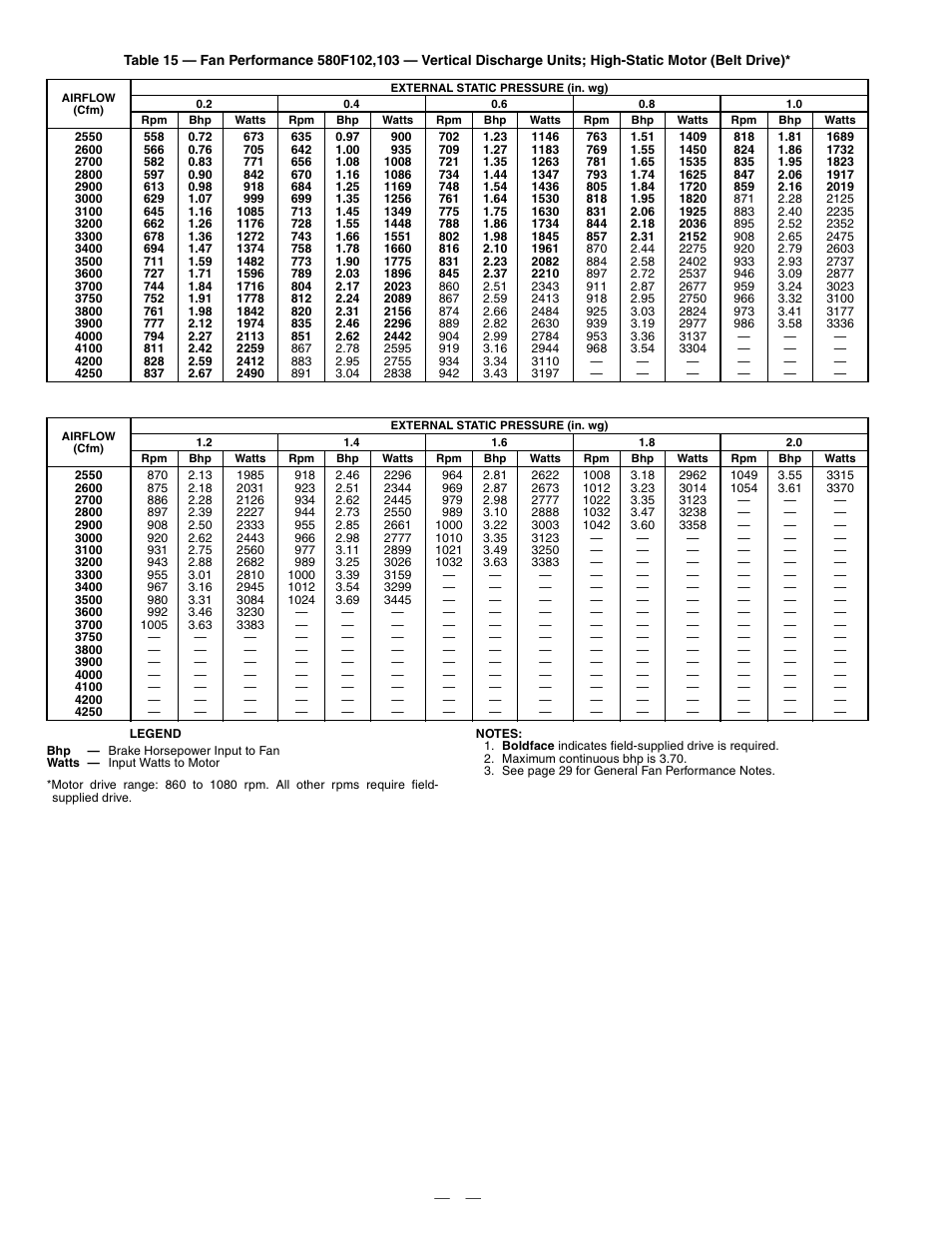 Bryant 580F User Manual | Page 34 / 80