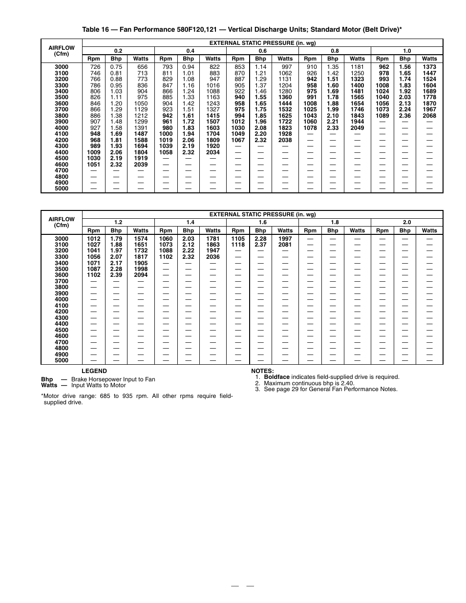 Bryant 580F User Manual | Page 35 / 80