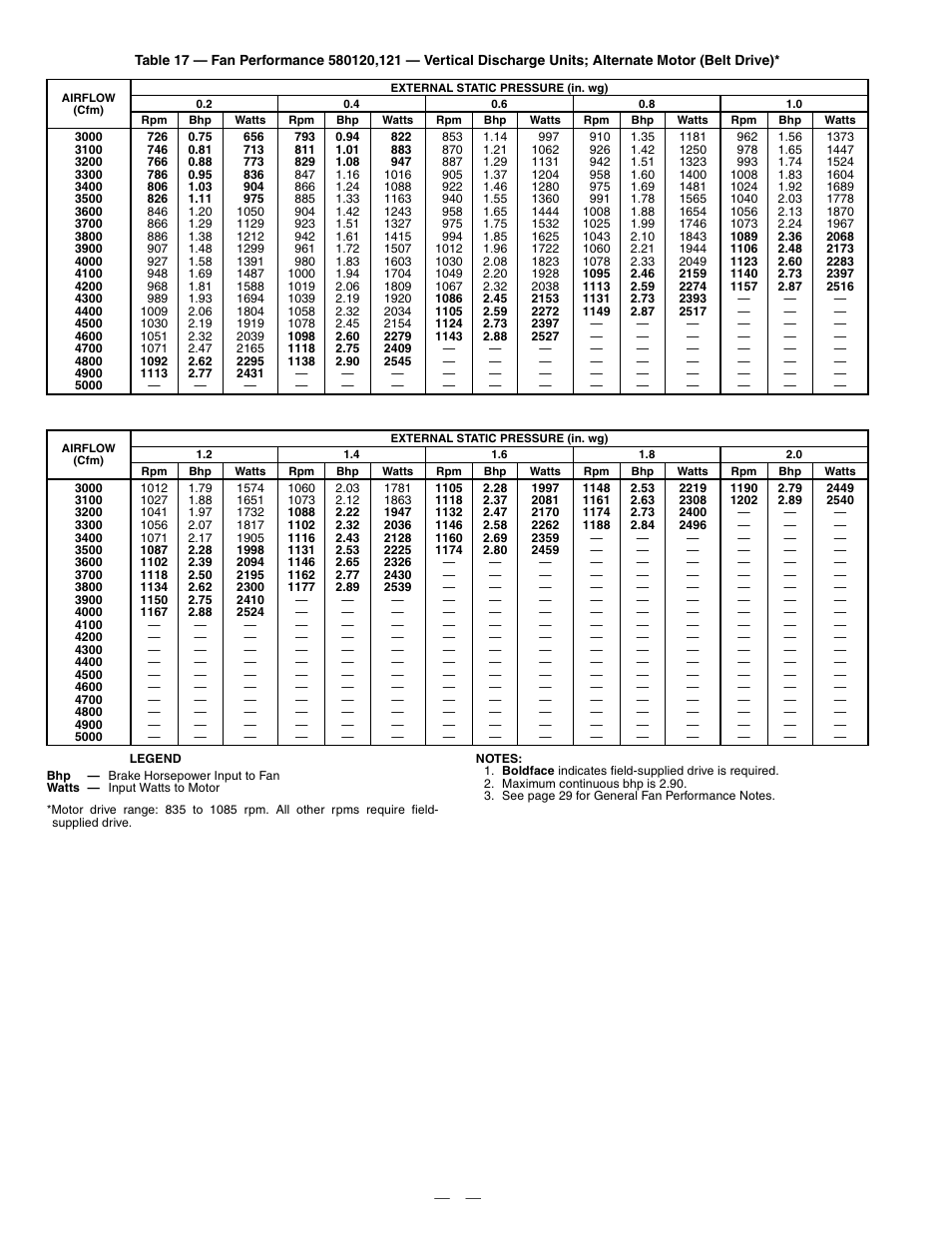 Bryant 580F User Manual | Page 36 / 80