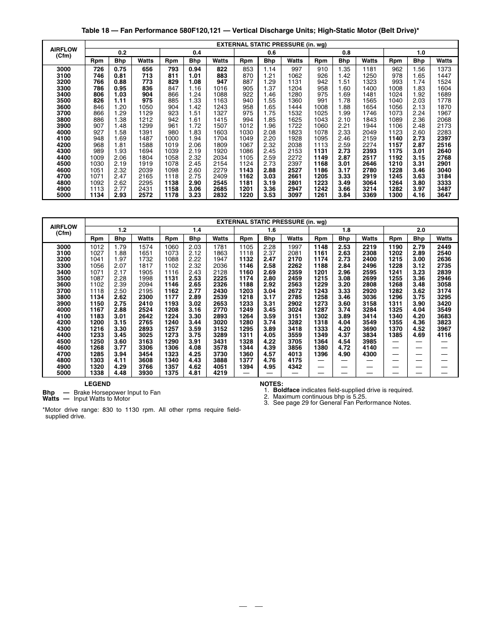 Bryant 580F User Manual | Page 37 / 80