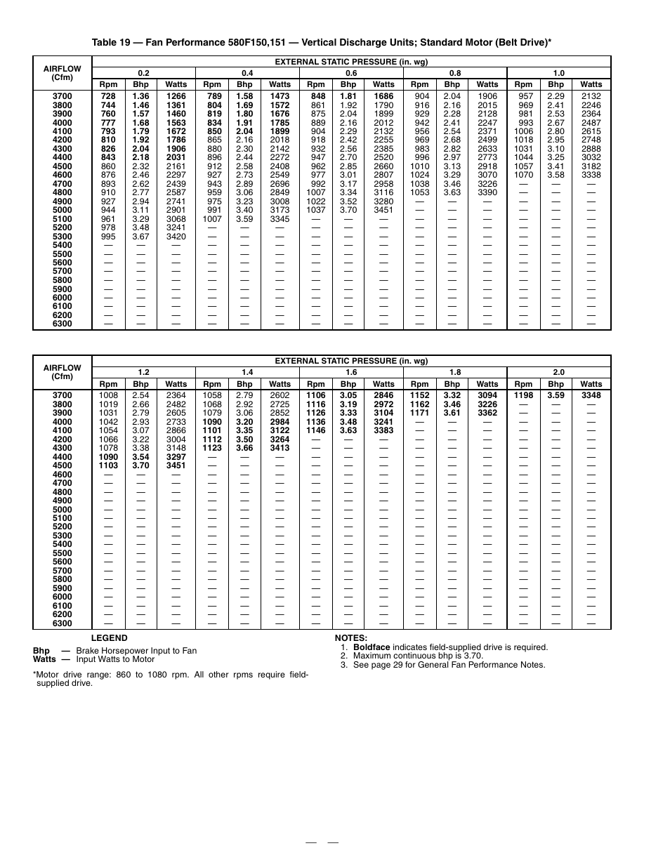 Bryant 580F User Manual | Page 38 / 80