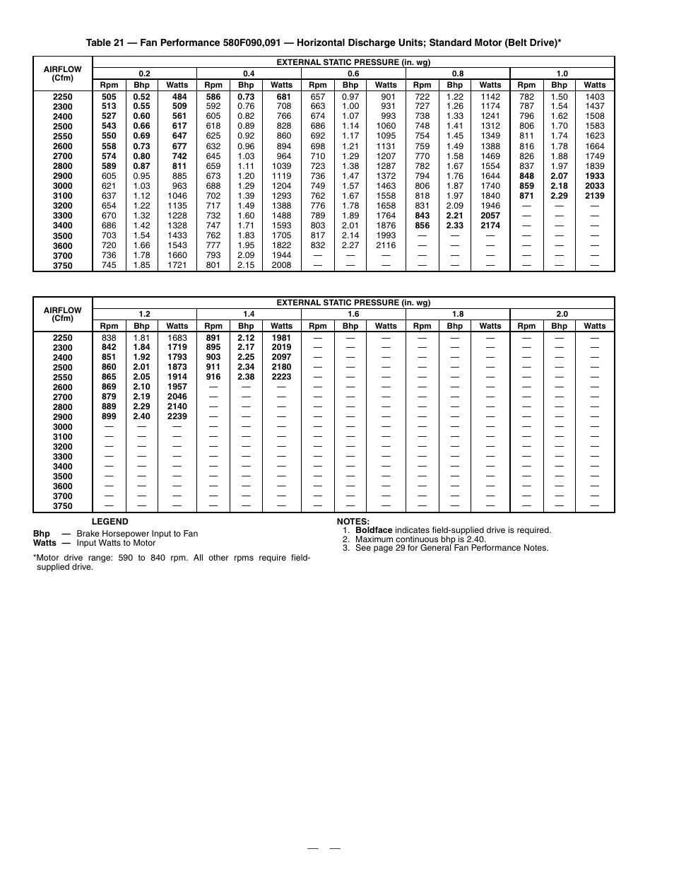 Bryant 580F User Manual | Page 40 / 80