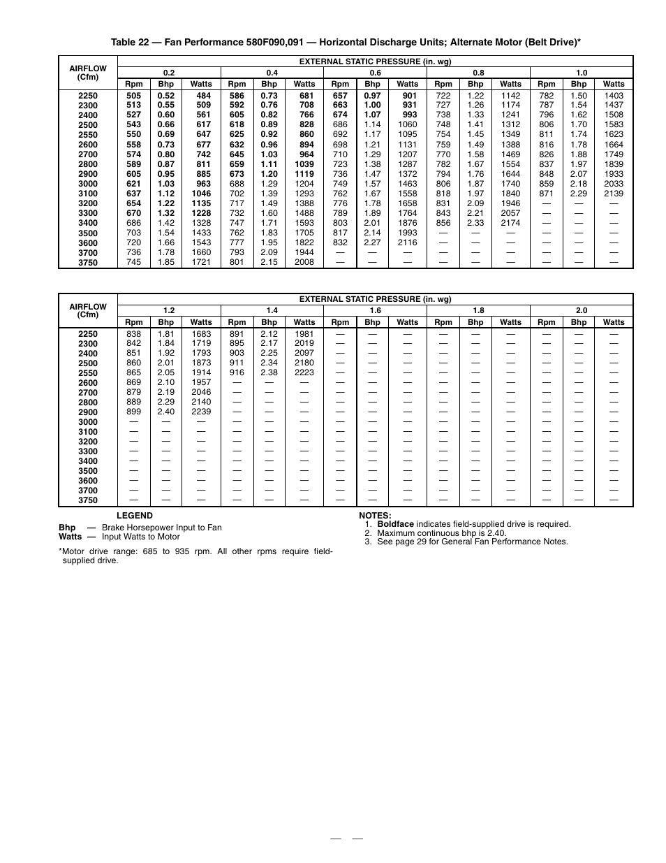 Bryant 580F User Manual | Page 41 / 80
