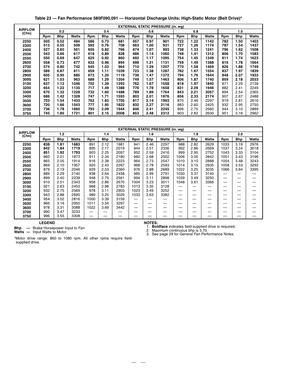 Bryant 580F User Manual | Page 42 / 80