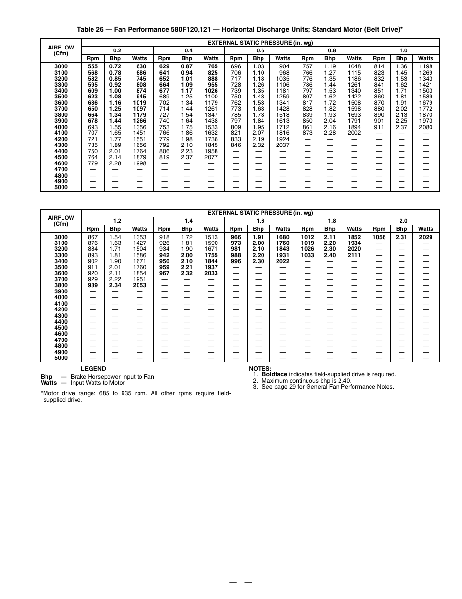 Bryant 580F User Manual | Page 45 / 80