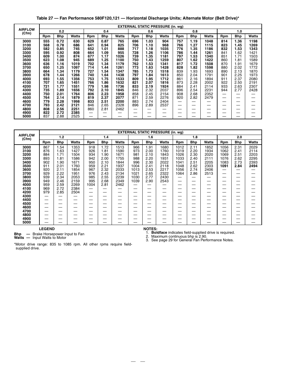 Bryant 580F User Manual | Page 46 / 80
