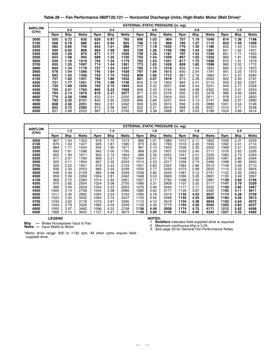 Bryant 580F User Manual | Page 47 / 80