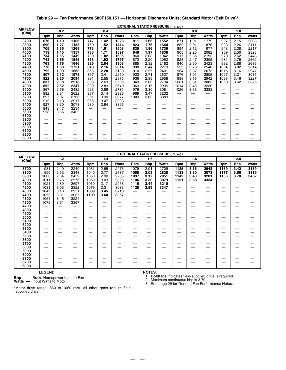 Bryant 580F User Manual | Page 48 / 80