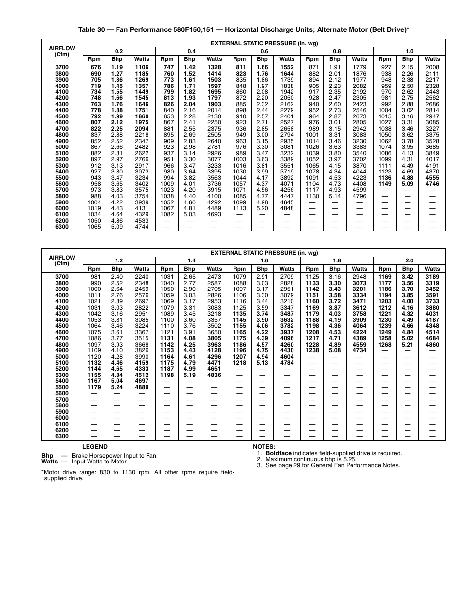 Bryant 580F User Manual | Page 49 / 80