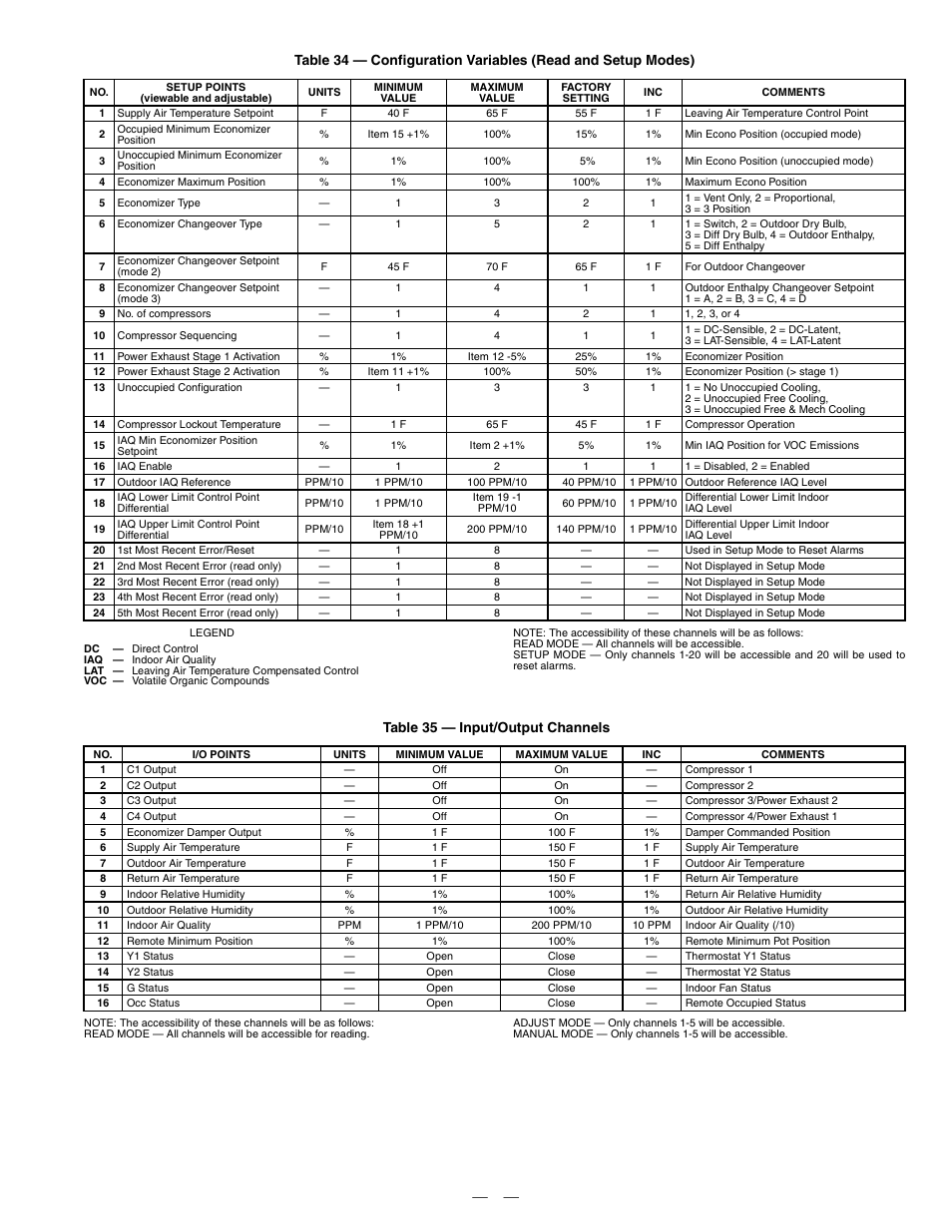 Table 35 — input/output channels | Bryant 580F User Manual | Page 55 / 80