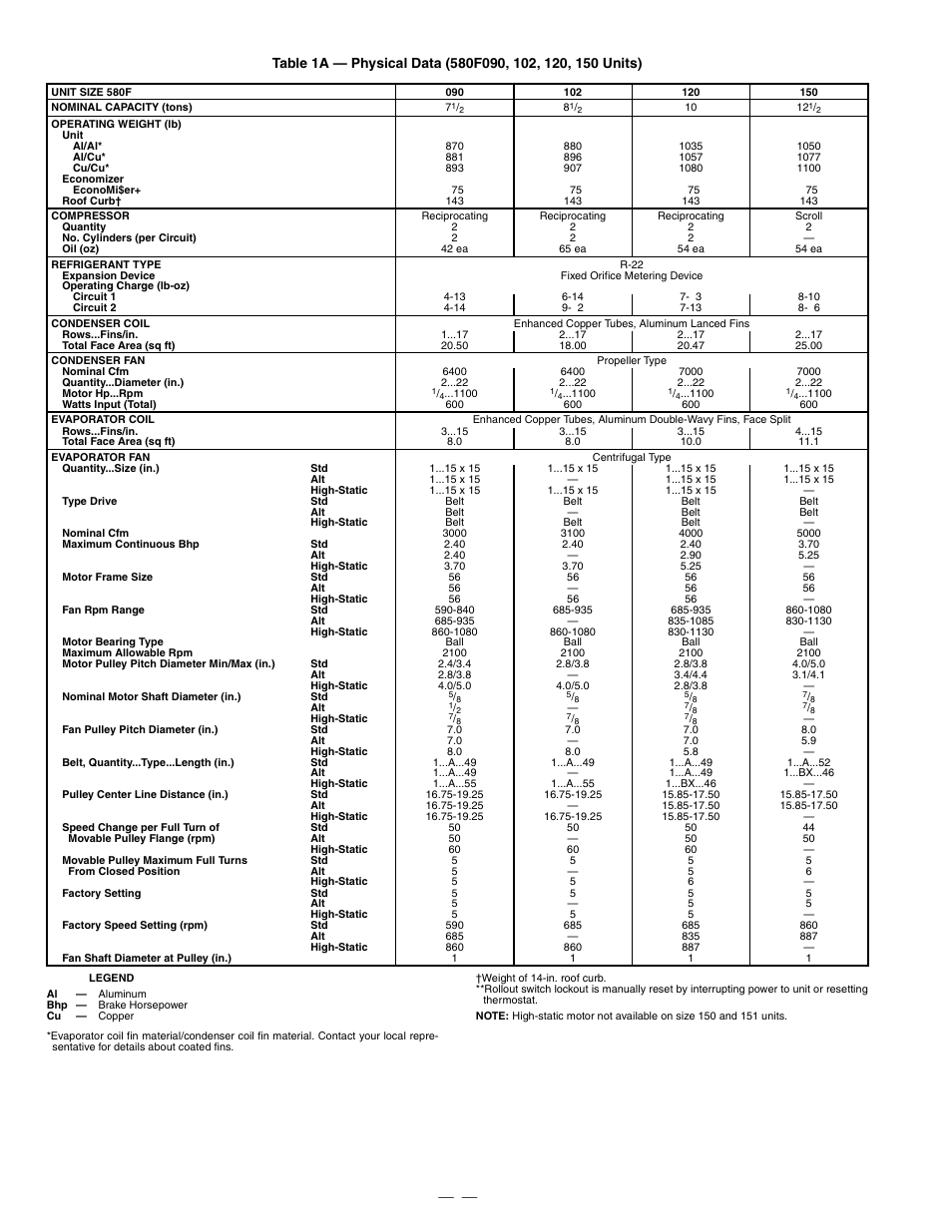 Bryant 580F User Manual | Page 8 / 80