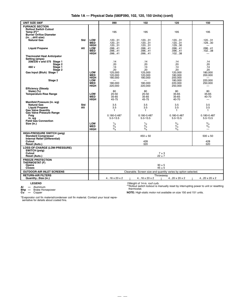 Bryant 580F User Manual | Page 9 / 80