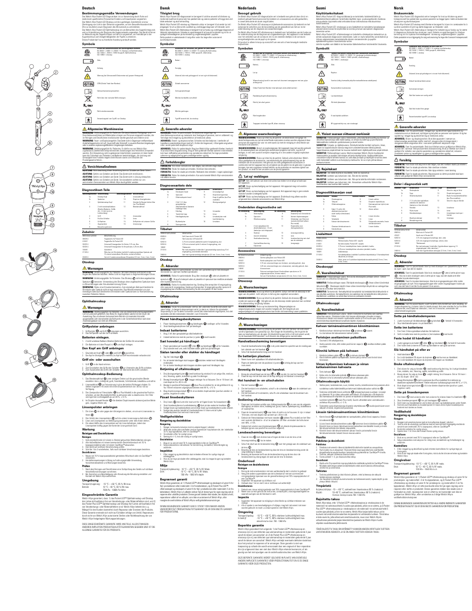 Welch Allyn Pocketscope LED 1.0 - User Manual User Manual | Page 2 / 4