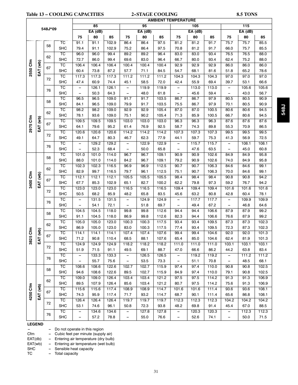 Bryant PACKAGED HEAT PUMP 548J User Manual | Page 31 / 76