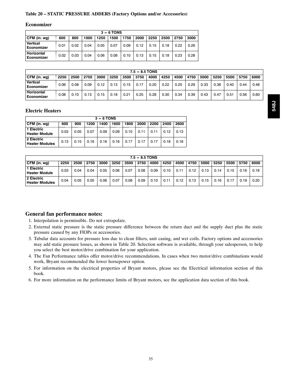 Economizer, Electric heaters | Bryant PACKAGED HEAT PUMP 548J User Manual | Page 35 / 76