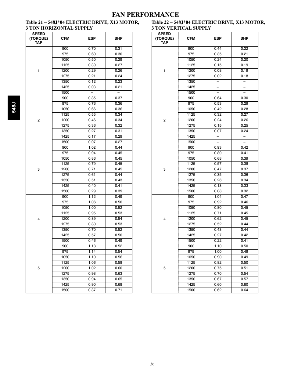 Fan performance | Bryant PACKAGED HEAT PUMP 548J User Manual | Page 36 / 76