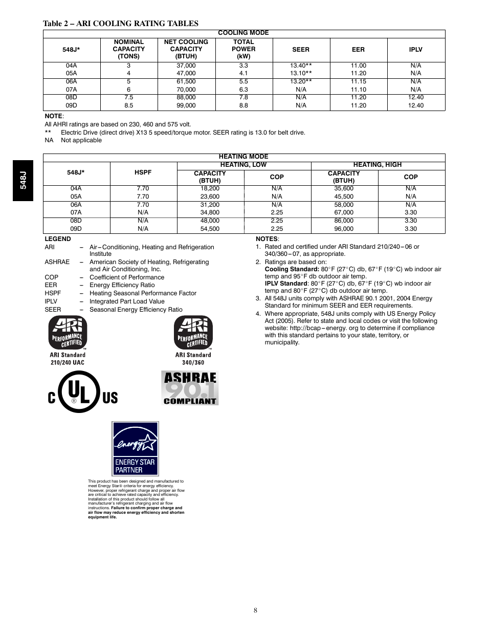 Bryant PACKAGED HEAT PUMP 548J User Manual | Page 8 / 76